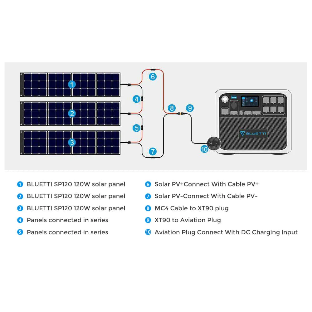 BLUETTI AC200P Portable Power Station   PV420 Solar Panel | 2,000W 2,000Wh