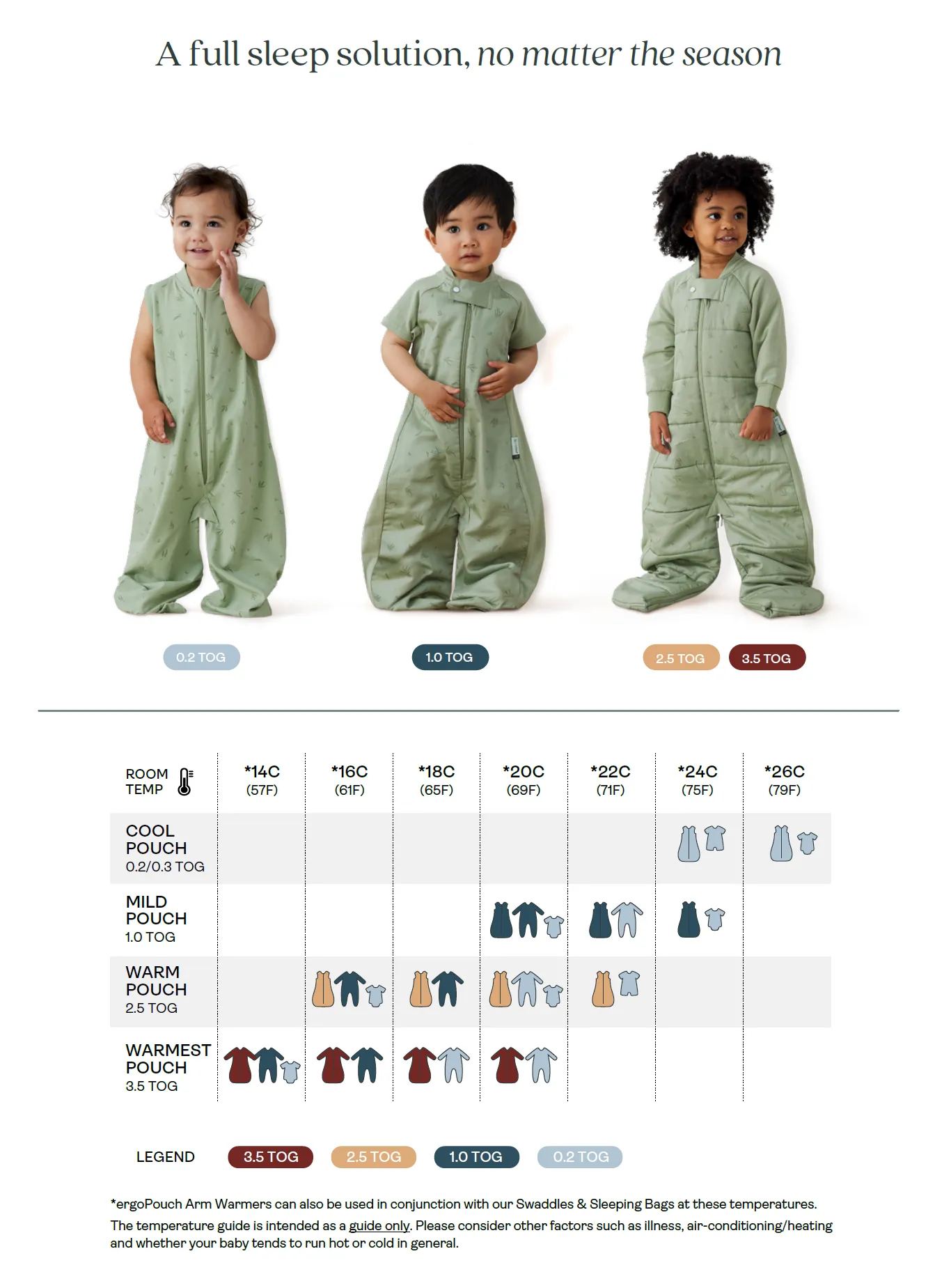 ergoPouch Sleep Suit Bag TOG 1.0 - Fruit Salad