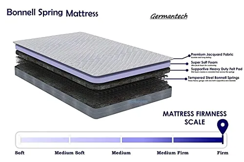 Germantech Single Bed Mattress 8 inch Medium Soft & Bouncy Bed Mattress Superior PU Foam Mattress for Comfortable Sleep (78x36x8 Inch)