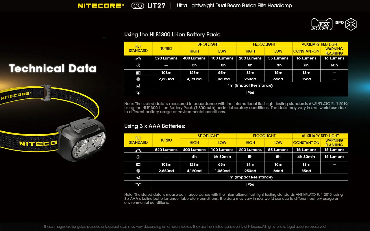 NITECORE 520 LUMENS DUAL BEAM FUSION HEADLAMP (UT27)