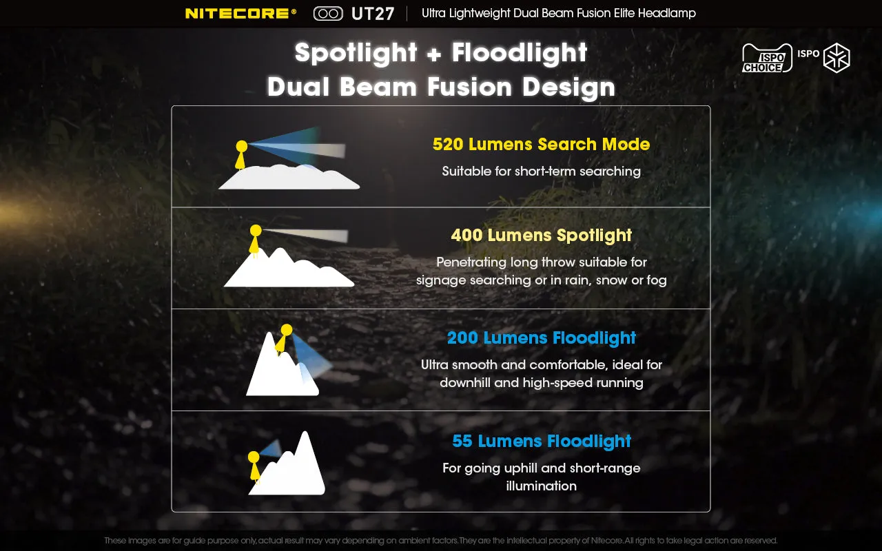 NITECORE 520 LUMENS DUAL BEAM FUSION HEADLAMP (UT27)