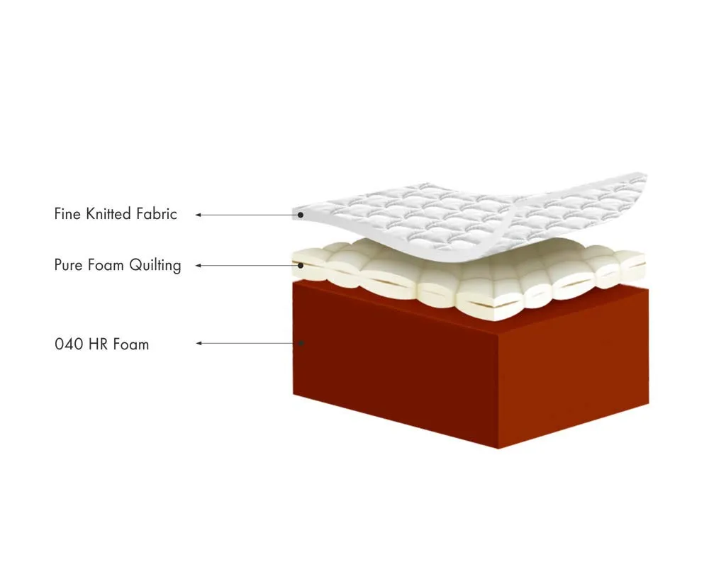 Sleepin-Optima -Medium Soft Normal-Top 5 Inch High Resilience (HR) Foam Mattress (78x66x5 Inch,Queen Size)